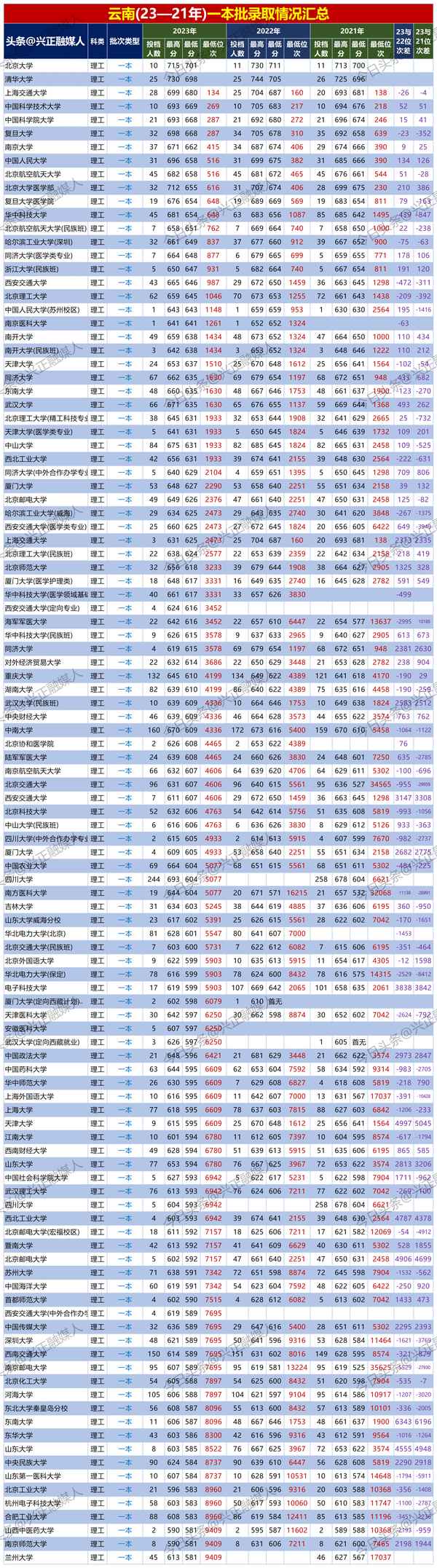 云南财经大学预科招生,云南财经大学预科录取查询系统