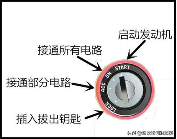 汽車點(diǎn)火開關(guān)—汽車點(diǎn)火開關(guān)acc是什么意思