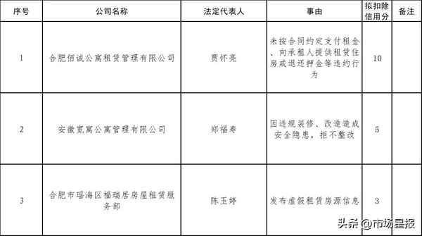 庐阳区房产局_庐阳区房产局地址和上班时间