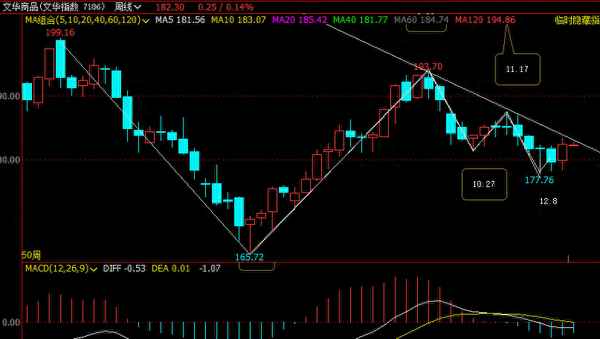 文华财经指数,文华财经指数代码