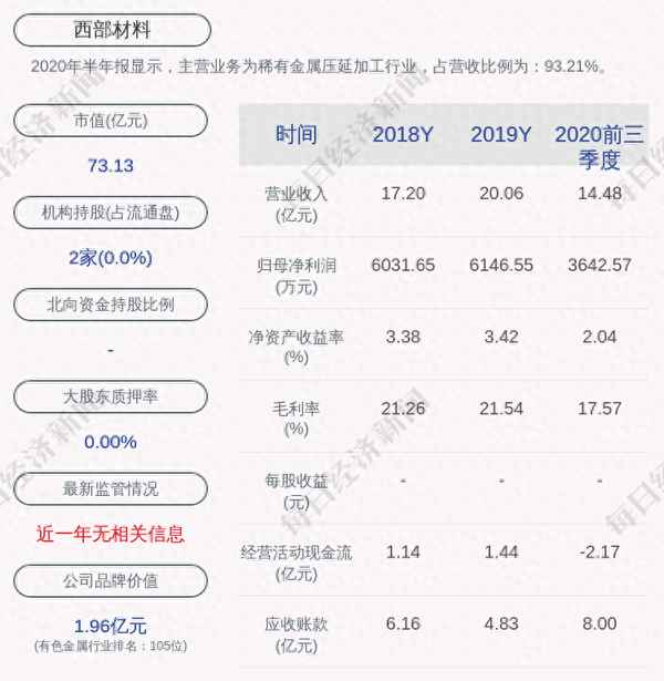 002149西部材料股吧,西部材料目标价