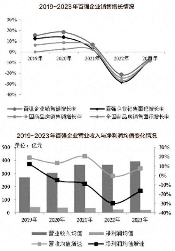 房产企业-房产企业开发安置房税收政策