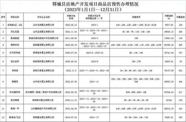 鄆城房產_鄆城房產網