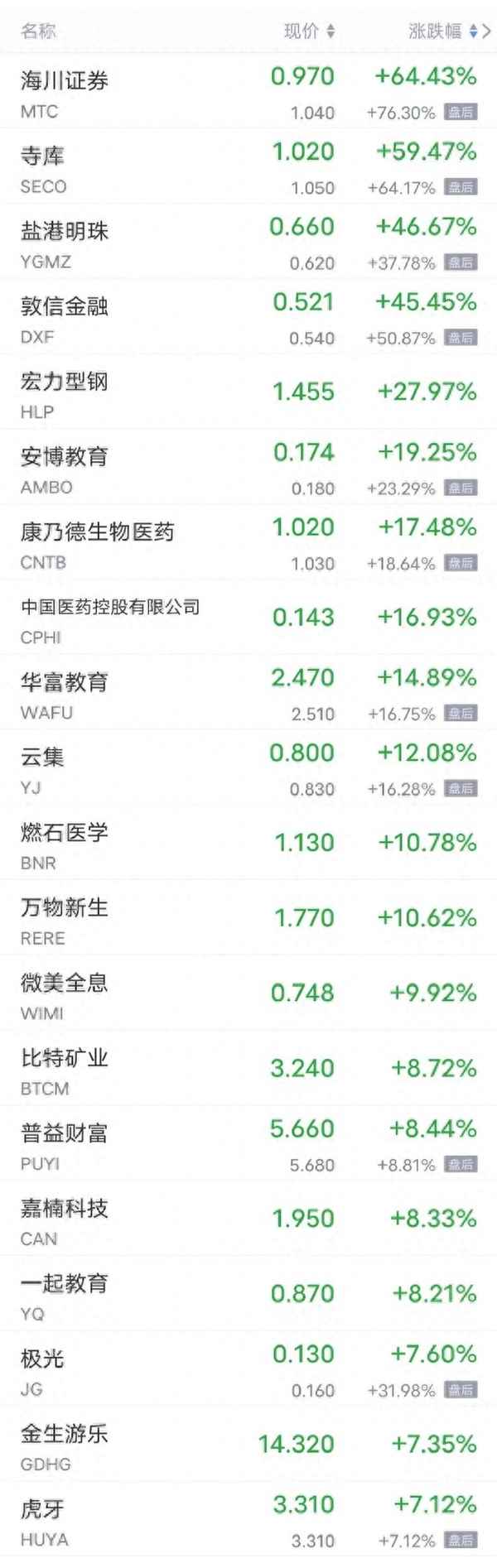股票行情最新消息_今天股票行情最新消息