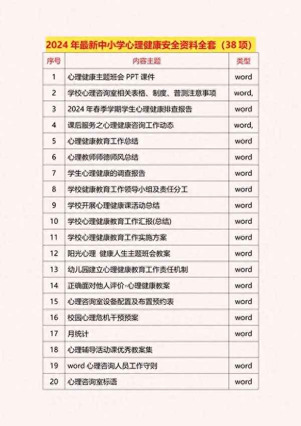 小學生心理健康資料;小學生心理健康資料手抄報
