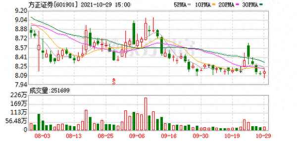 东方财富证券的股票报价—东方财富证券的股票报价怎么看