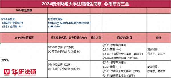 贵州财经大学自主招生—贵州财经大学自主招生专业目录