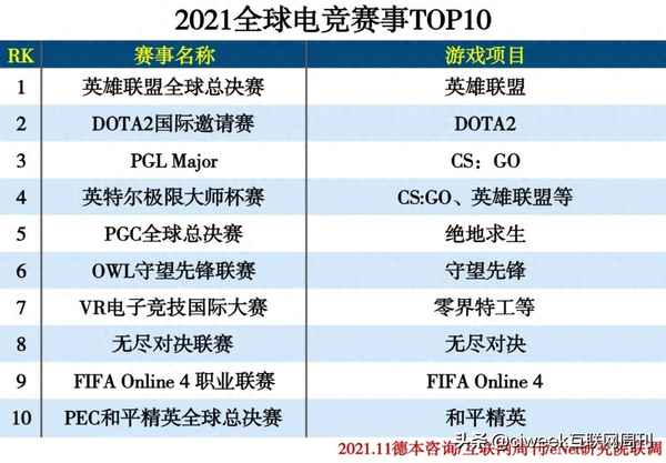 高校电竞联赛排名_全国高校电竞超级联赛