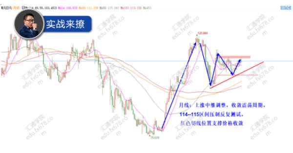 汇通财经外汇-汇通财经app