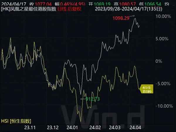 凤凰财经港股,凤凰卫视港股股吧