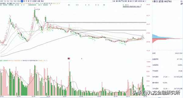 九方智投中银产业精选-九方智投银科