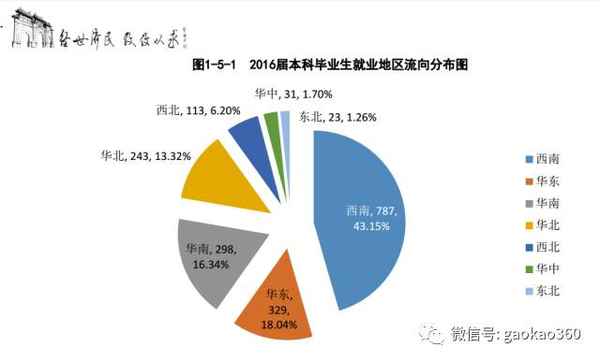财经才工作—财经工作都包括哪些工作