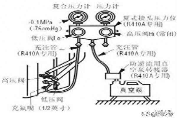 410空調(diào)加氟壓力對(duì)照表、r410a制冷劑加幾個(gè)壓力