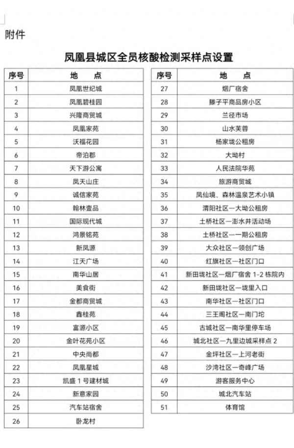 鳳凰古城現在還收費嗎—鳳凰古城現在還收門票嗎
