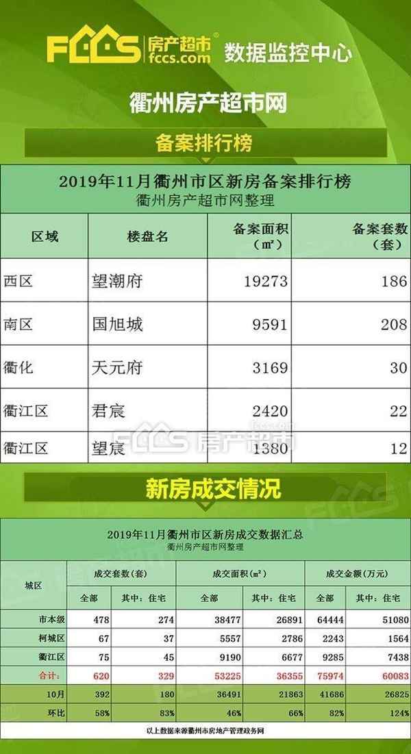 衢州房產網58同城(衢州房產網58同城出租)