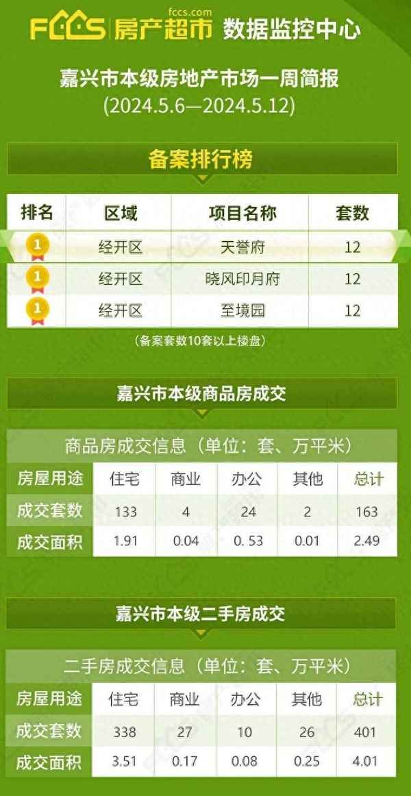 嘉興房產(chǎn)新聞(嘉興最新房產(chǎn)新聞)