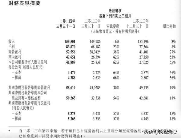无忌财经—无忌财经论