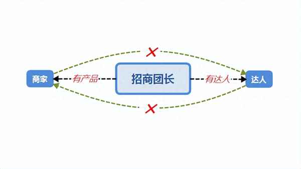 合作点击获取联系方式,寻找合作信息怎么写