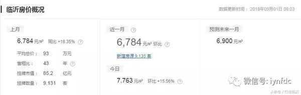 沂南房产(沂南房产中介)