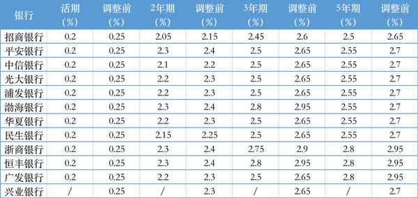 5个财经、5个财经网站