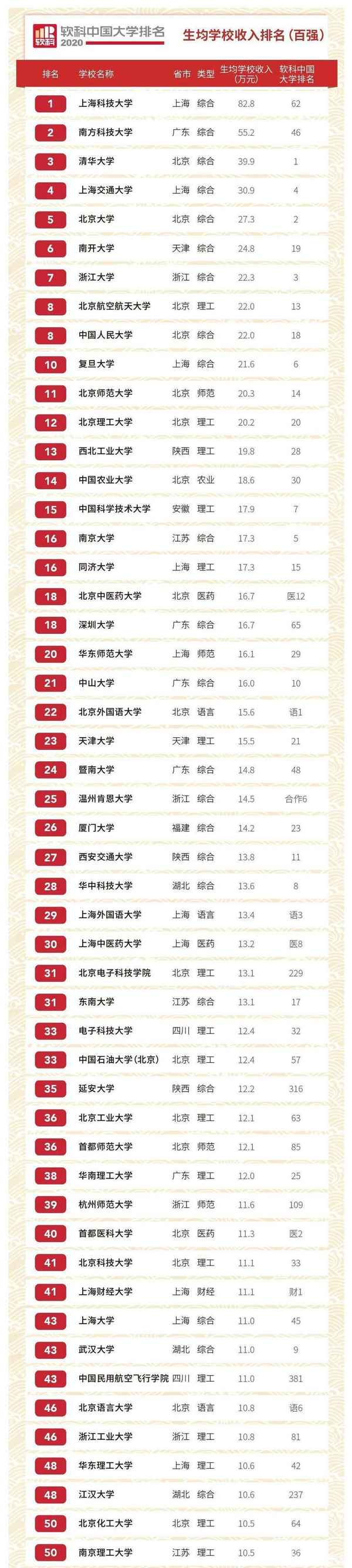 深圳财经职业技术学校_深圳财经职业技术学校官网