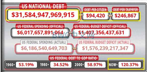 现在美债中国持有量-2023年8月份中国持有美债