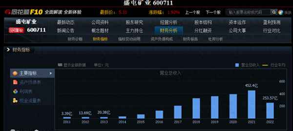 盛屯矿业创60日新低;盛屯矿业深度分析