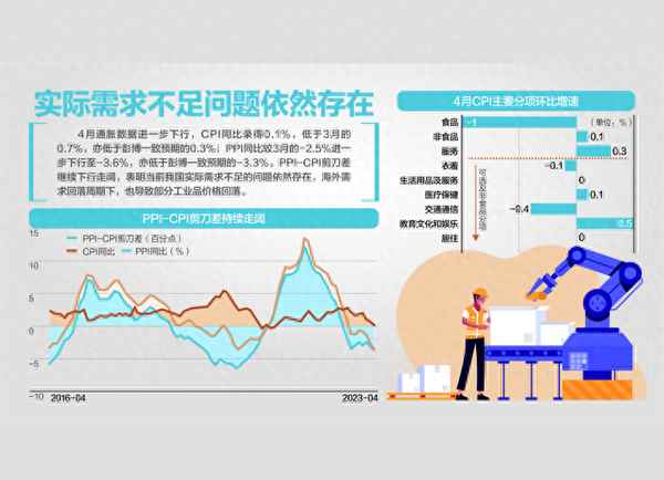 2019年中國CPI數(shù)據(jù)、2019年中國cpi指數(shù)是多少