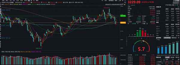 股市大盘走势行情图—股市大盘今日行情