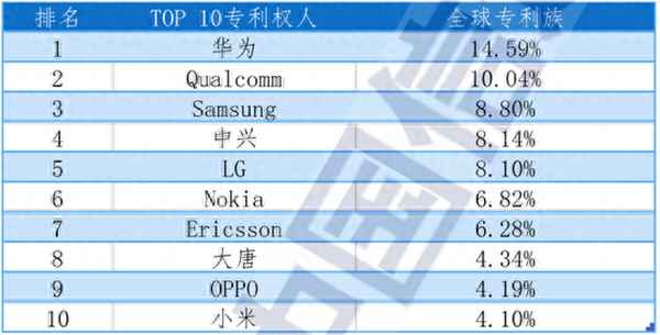 世界5g技術公司排名(5g世界領先公司)