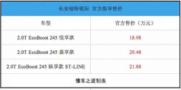 長安福特titanium價格-長安福特taurus報價