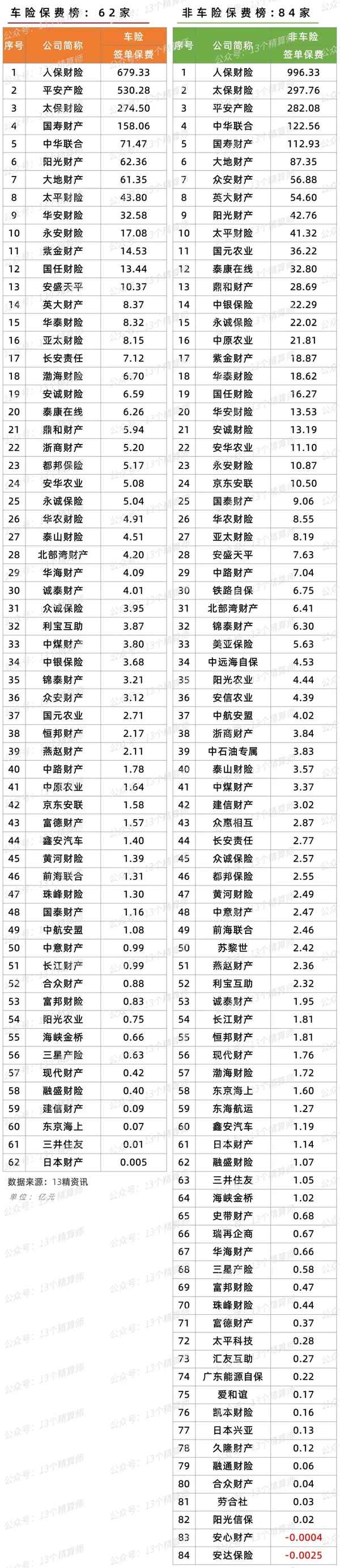 汽車保險公司十大排名;汽車保險公司十大排名電話