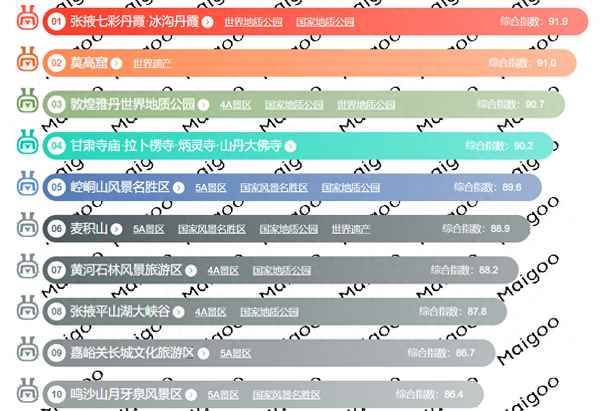 甘肅好玩的地方排行榜—甘肅十大好玩的地方