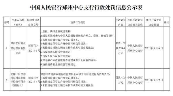 郑州青财经(郑州财经学院官方qq)