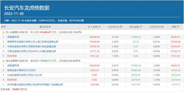明天涨停的股票000625;明天涨停的股票000959