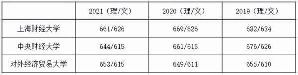 中央财经大学中澳合作分数线—中央财经大学中澳合作办学
