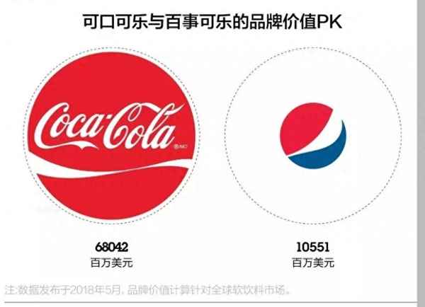 可口可樂先出還是百事可樂先出,可口可樂和百事可樂誰先出來