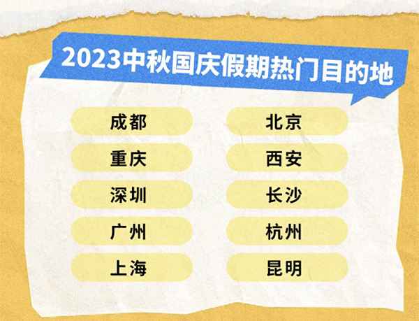 成都五星級酒店排名前十名是(成都五星級酒店有幾個)