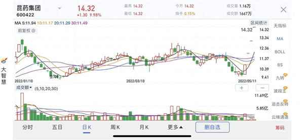 金轮股份重组最新消息,物产金轮有什么潜力