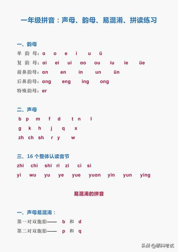 小學拼音聲母韻母拼讀全表(小學拼音聲母韻母拼讀全表資料)