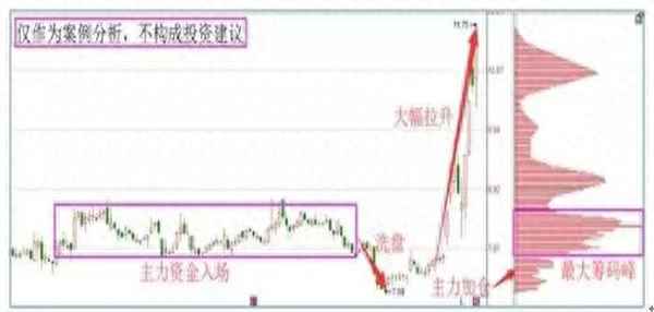 无他唯手熟尔成就攻略(无他,唯手熟尔成就怎么做)