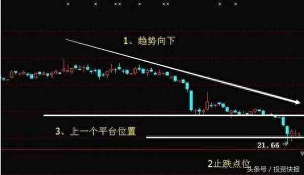 股票跌落后的应对方法_最近跌了90%的股票