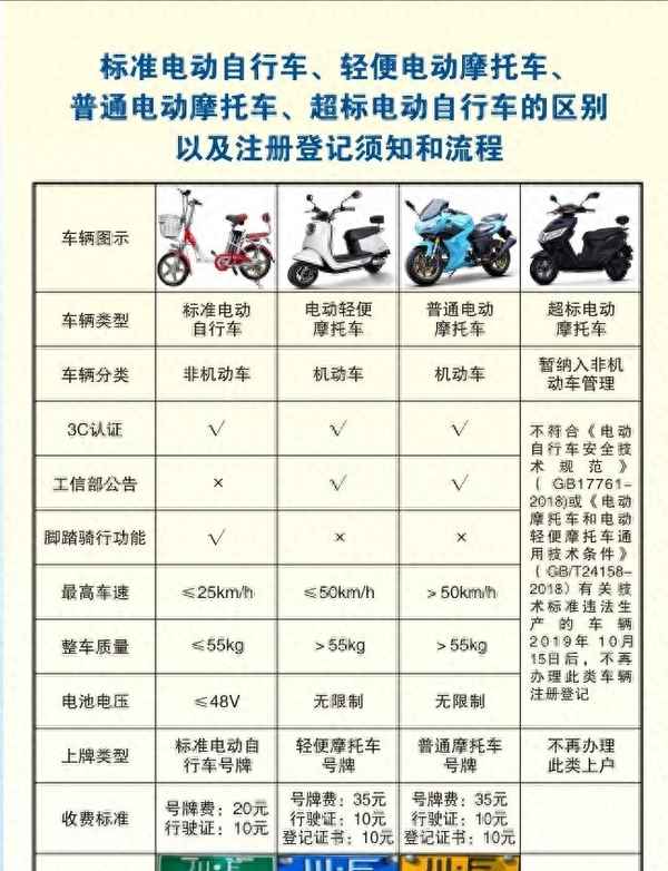 d證駕駛證多少錢;山東d證駕駛證多少錢