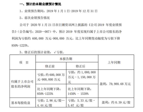 000980眾泰汽車股吧、000980眾泰汽車股吧東方財富300695