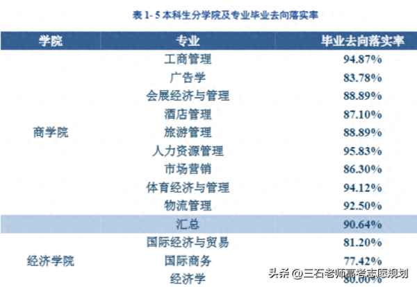 天津财经大学好就业吗;天津财经大学好就业吗？