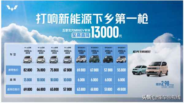 上汽通用五菱宏光新能源汽車價(jià)格-上汽通用五菱宏光新能源汽車價(jià)格配置