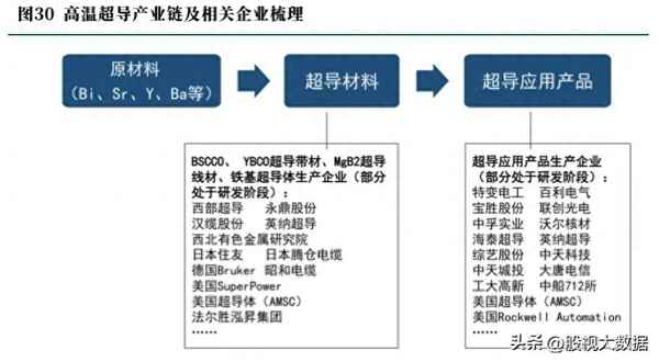 中国超导企业龙头(超导行业龙头)