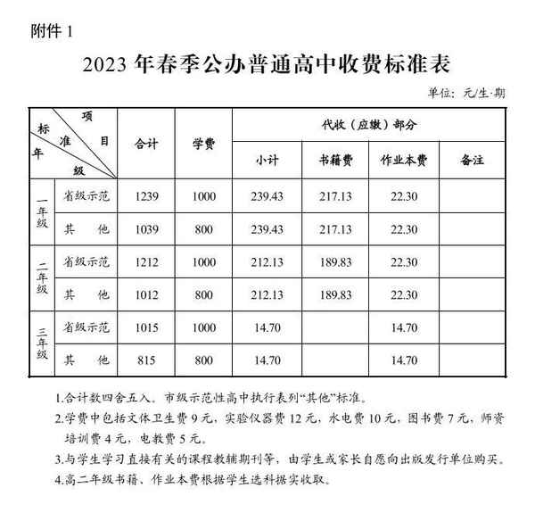 长沙财经学校的学费;长沙财经学校学费及录取分数线