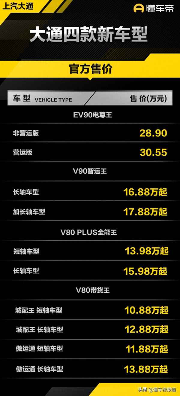 大通v80價格及圖片報價自動擋—大通v80報價和圖片