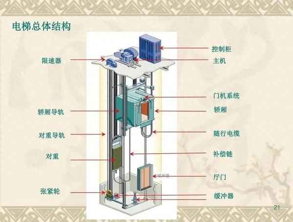 电梯会突然下坠到底部吗_电梯会坠地吗